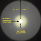 18650 LED Rifle Mounted Light - 6x Anodized Colors
