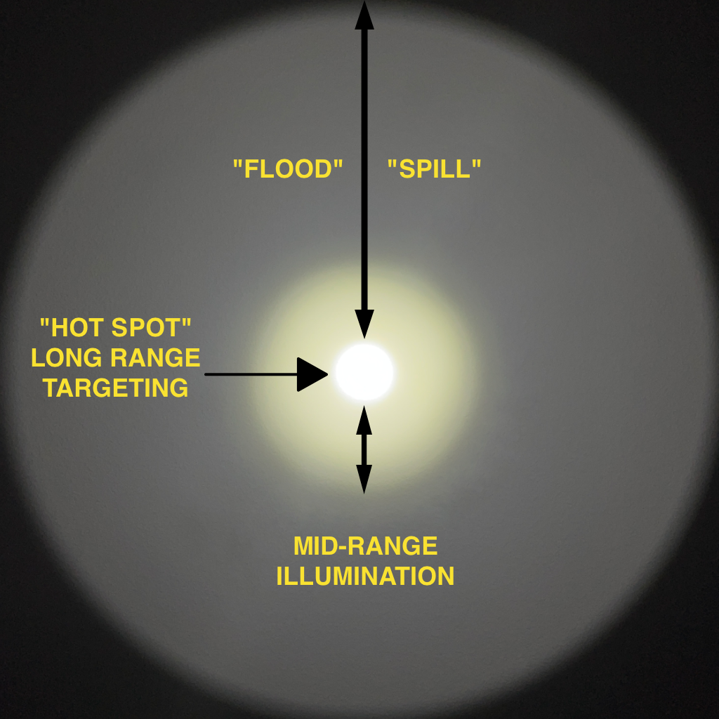 18650 LED Rifle Mounted Light - 6x Anodized Colors